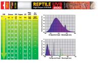 Лампа для черепах УФ REPTILE UVB200 Т8 18Вт 60см/2352